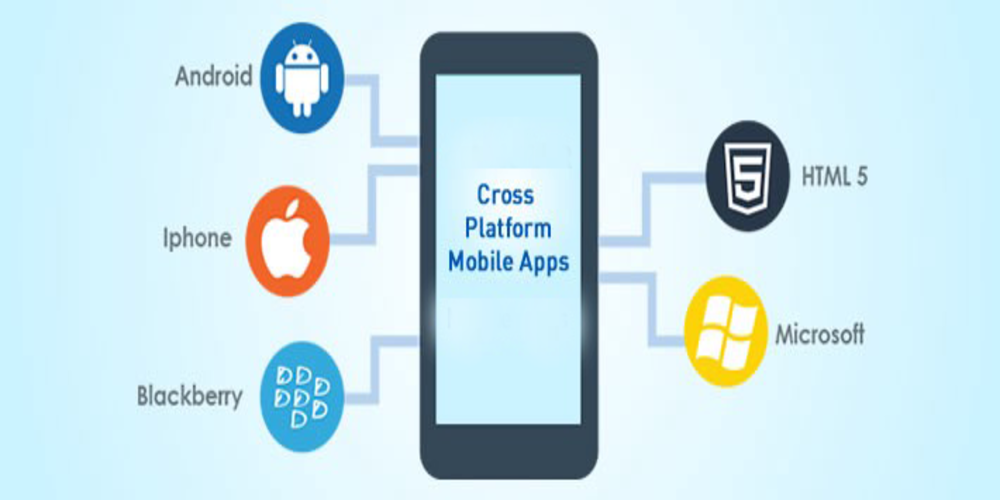 Transform Your Business with Cross-Platform Apps