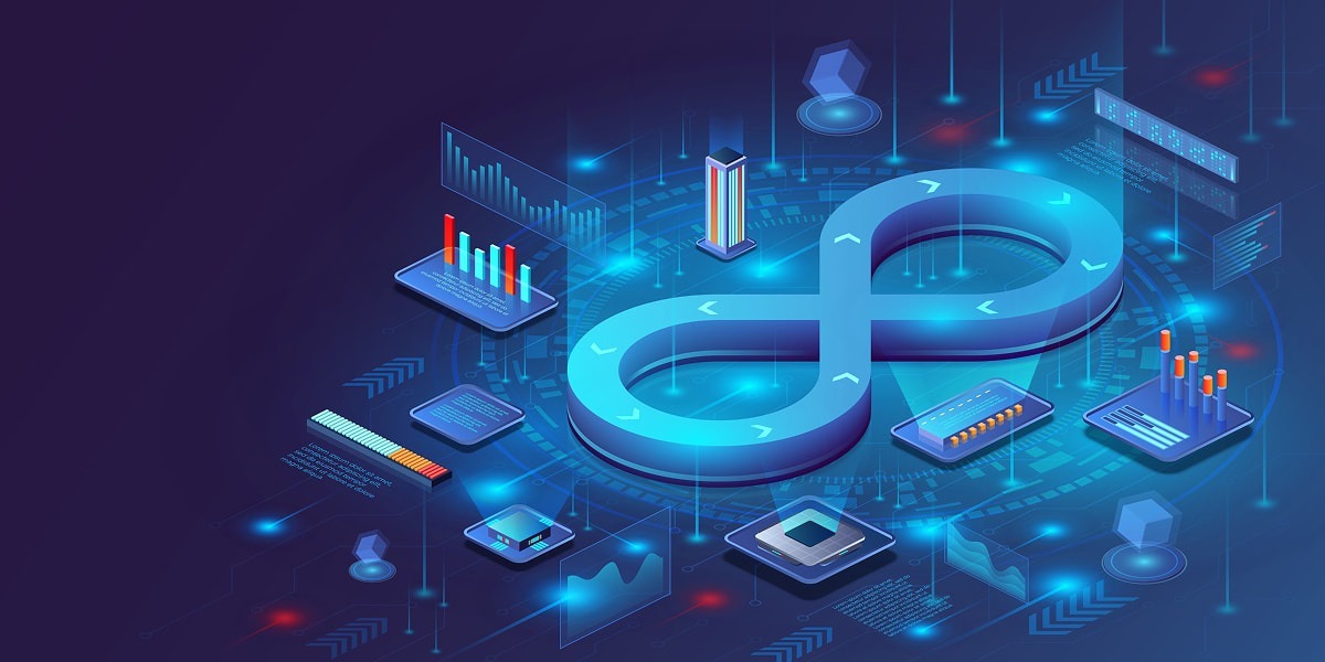 top devops companies charlotte